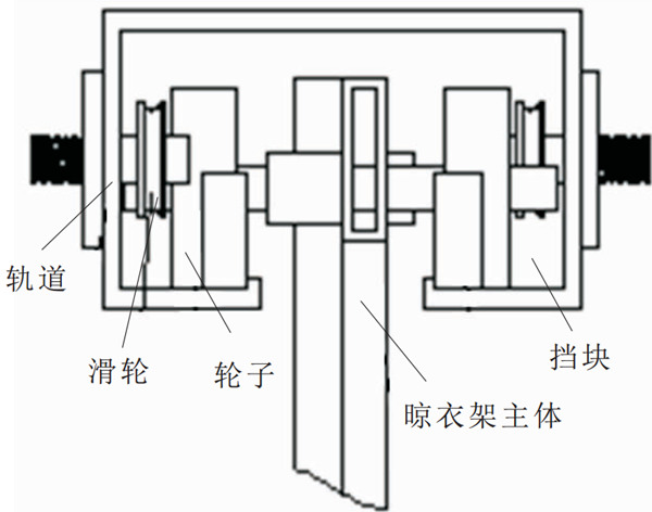 未來(lái)晾衣架什么樣？
