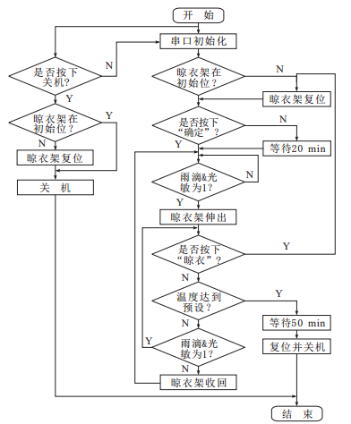 未來(lái)晾衣架什么樣？