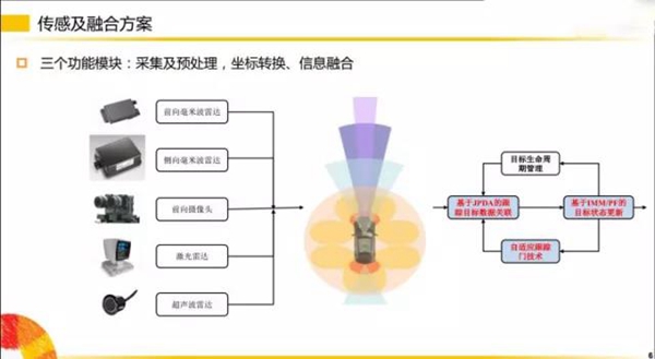 劇透！揭秘?zé)o人駕駛的部分傳感器~